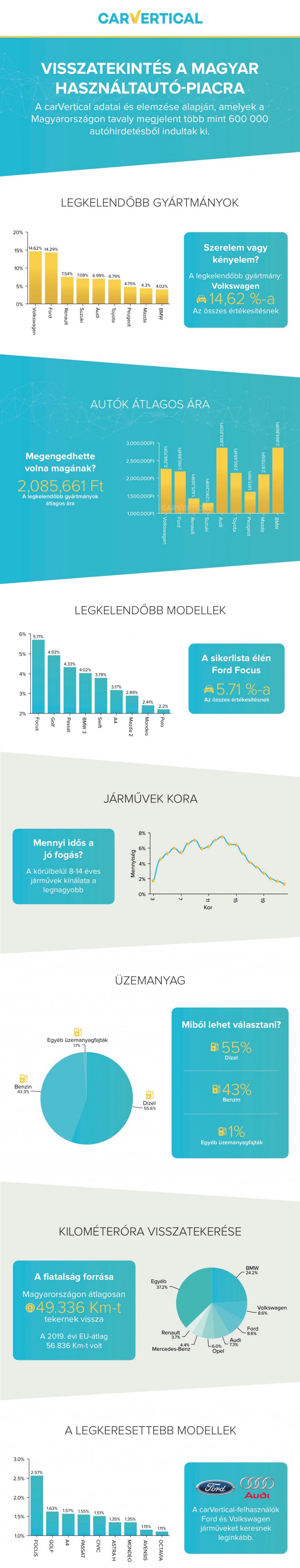 Ezeket az autókat tekerik vissza legjobban itthon 1
