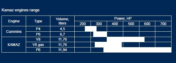 Ezért lufizták fel a Kamaz egyik motorját 1