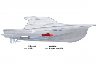 Jöhetnek a hidrogén üzemanyagcellás hajók