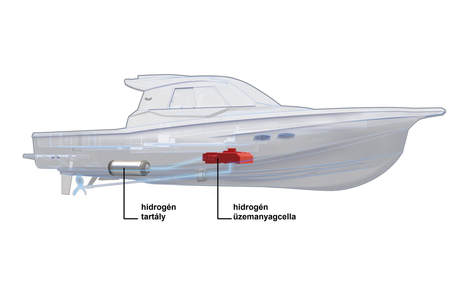 Jöhetnek a hidrogén üzemanyagcellás hajók 4