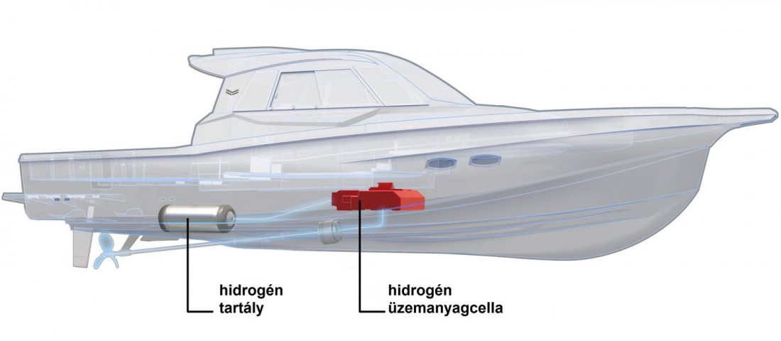 Jöhetnek a hidrogén üzemanyagcellás hajók