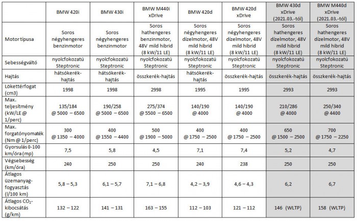 Soha nem volt még olyan merész BMW, mint a 4-es 2 | Vezess Soha nem volt még olyan merész BMW, mint a 4-es 2