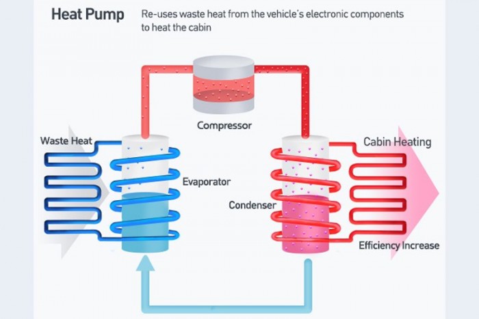 Így fűt ingyen a villanyautó 6 | Vezess Így fűt ingyen a villanyautó 6