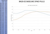 Versenyre kész ez a kicsövezett BMW 328i 29