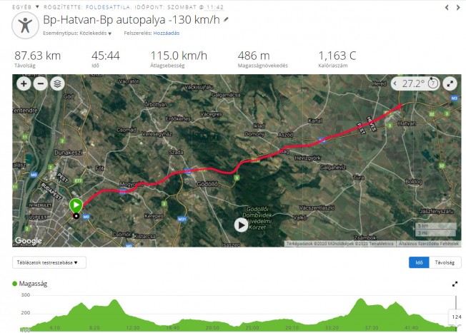 Ennyit bukhatsz villanyautóval, ha sietsz 8