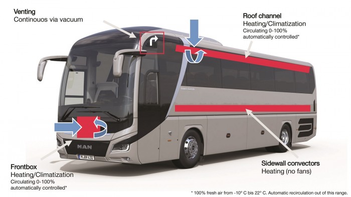 A koronavírus a turistabuszos utazást is átalakíthatja 2