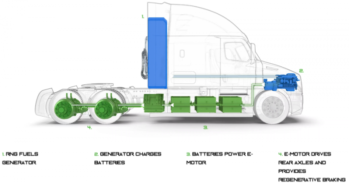 Hypertrucknak hívják a legújabb amerikai csőröst 1