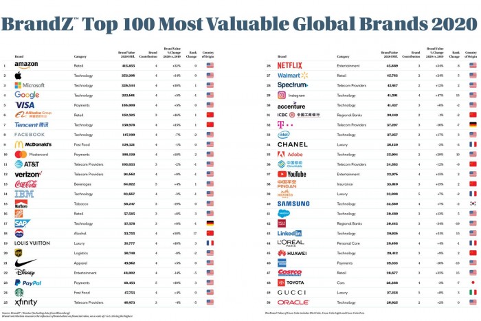 Kik nyertek a legtöbbet a koronavíruson? 6