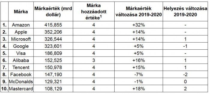 Kik nyertek a legtöbbet a koronavíruson? 1 Kik nyertek a legtöbbet a koronavíruson? 1