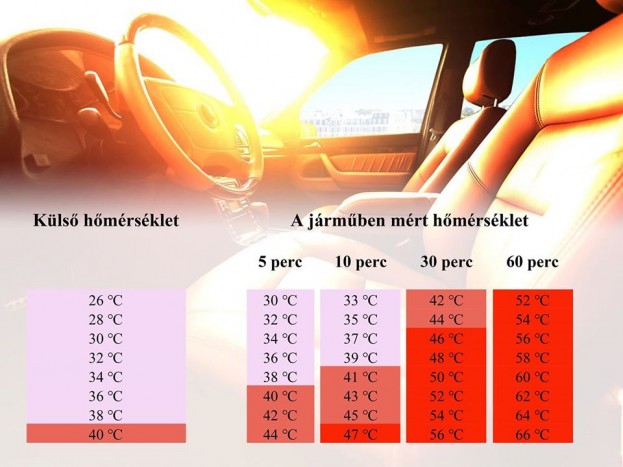 Pillanatok alatt pokoli hőség tud költözni az autódba 1