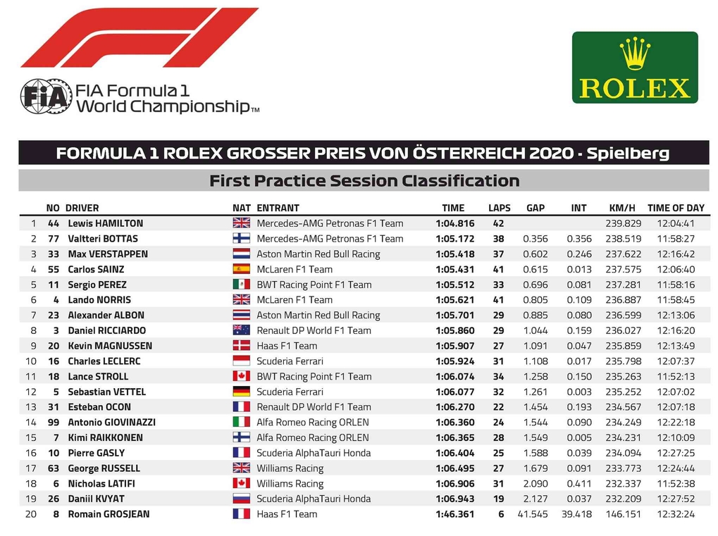 F1: Hamilton az élen, a Ferrari sehol 1 | Vezess F1: Hamilton az élen, a Ferrari sehol 1