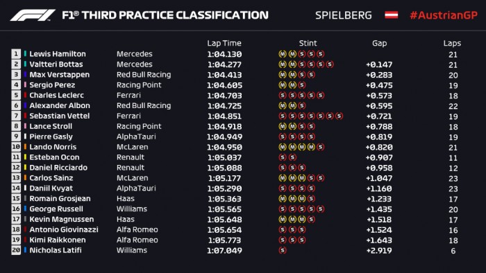 F1: Autót tört az újonc az időmérő előtt 1