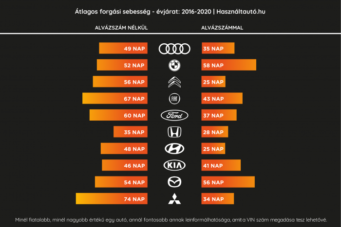 Így adhatod el feleannyi idő alatt a kocsidat 1 | Vezess Így adhatod el feleannyi idő alatt a kocsidat 1