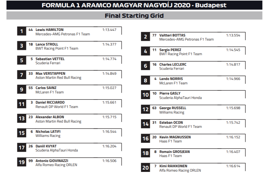F1: Hamilton hengerelt a Hungaroringen 5