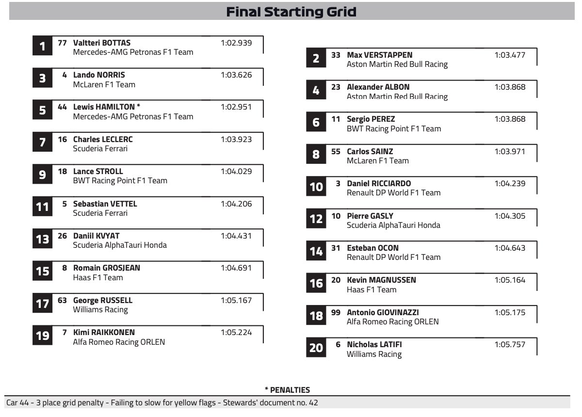 F1: Bottas nyerte a kaotikus Osztrák Nagydíjat 5 | Vezess F1: Bottas nyerte a kaotikus Osztrák Nagydíjat 5