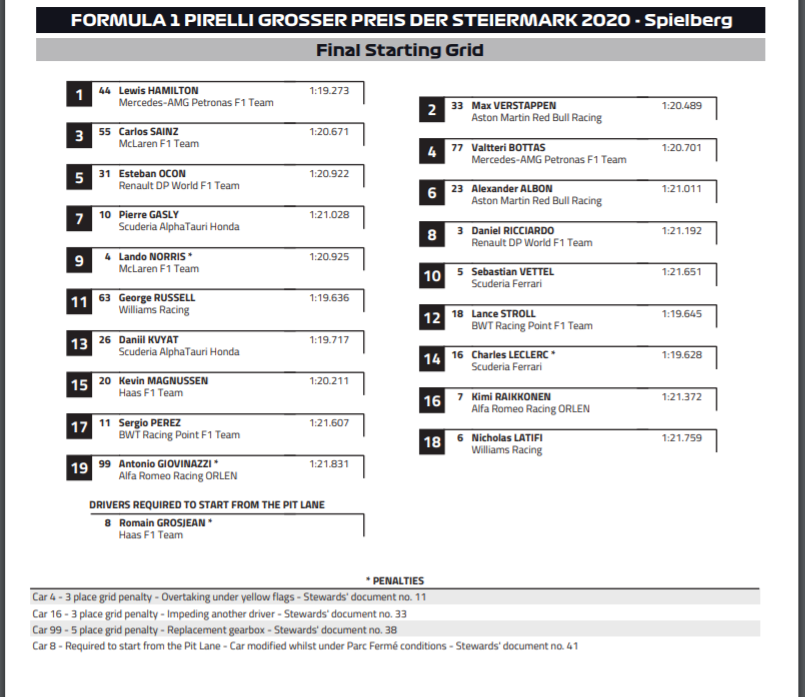 F1: Rajt-cél győzelmet aratott Hamilton Stájerországban 4 | Vezess F1: Rajt-cél győzelmet aratott Hamilton Stájerországban 4