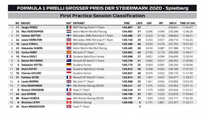 F1: Meglepetésember az élen az edzésen 1