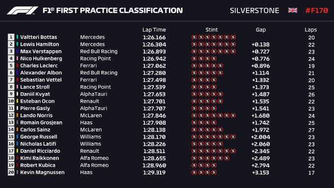 F1: Bottasé az első vér Silverstone-ban 3