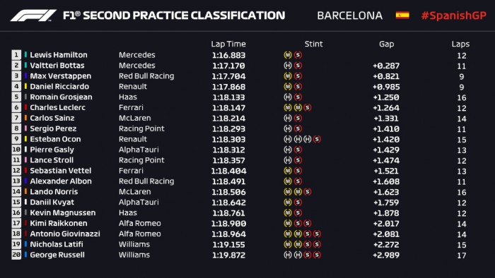 formula 1 free practice 1