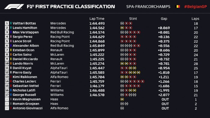 F1: A születésnapos kezdett a legjobban Belgiumban 3 | Vezess F1: A születésnapos kezdett a legjobban Belgiumban 3