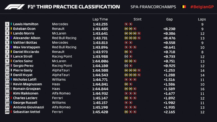 F1: Az időmérő előtt utolsó a Ferrari 2