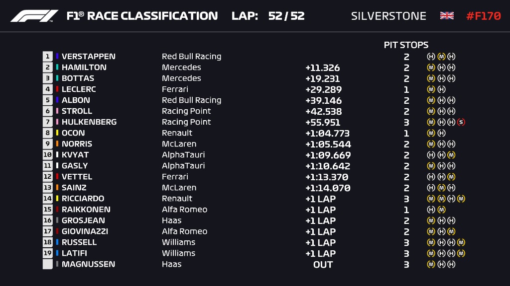 F1: Verstappen megtréfálta a Mercit, nyert Silverstone-ban 1