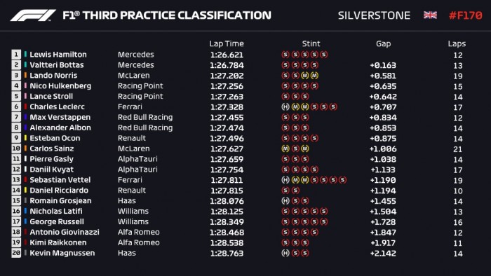 F1: Háromból három a Mercedesnek 3