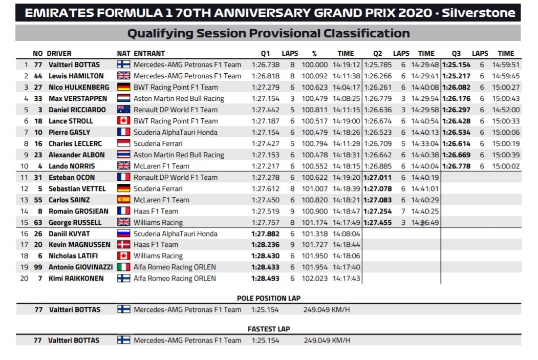 F1: Bottas fordított Silverstone-ban, remekelt a beugró 2