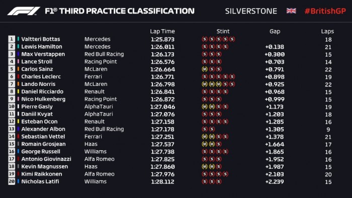 F1: Visszatért a Mercedes az élre Silverstone-ban 2 | Vezess F1: Visszatért a Mercedes az élre Silverstone-ban 2