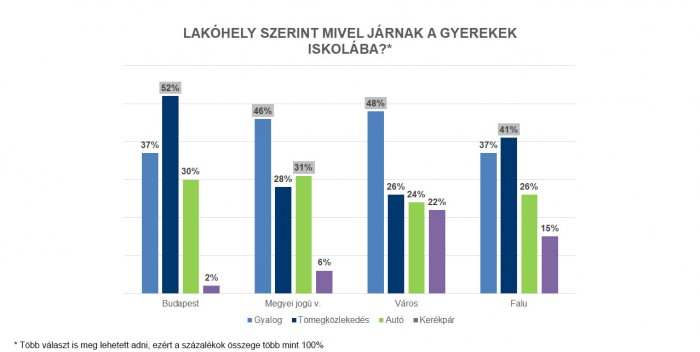 Ennyi magyar gyereket visznek autóval iskolába 2 | Vezess Ennyi magyar gyereket visznek autóval iskolába 2
