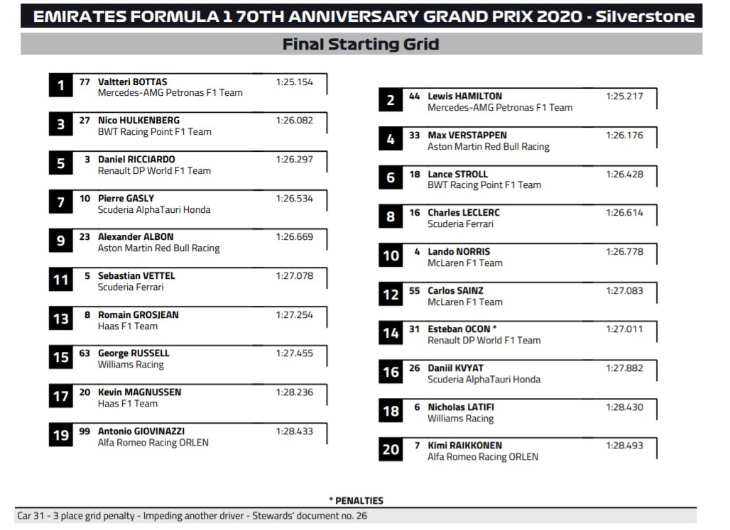 F1: Verstappen megtréfálta a Mercit, nyert Silverstone-ban 6