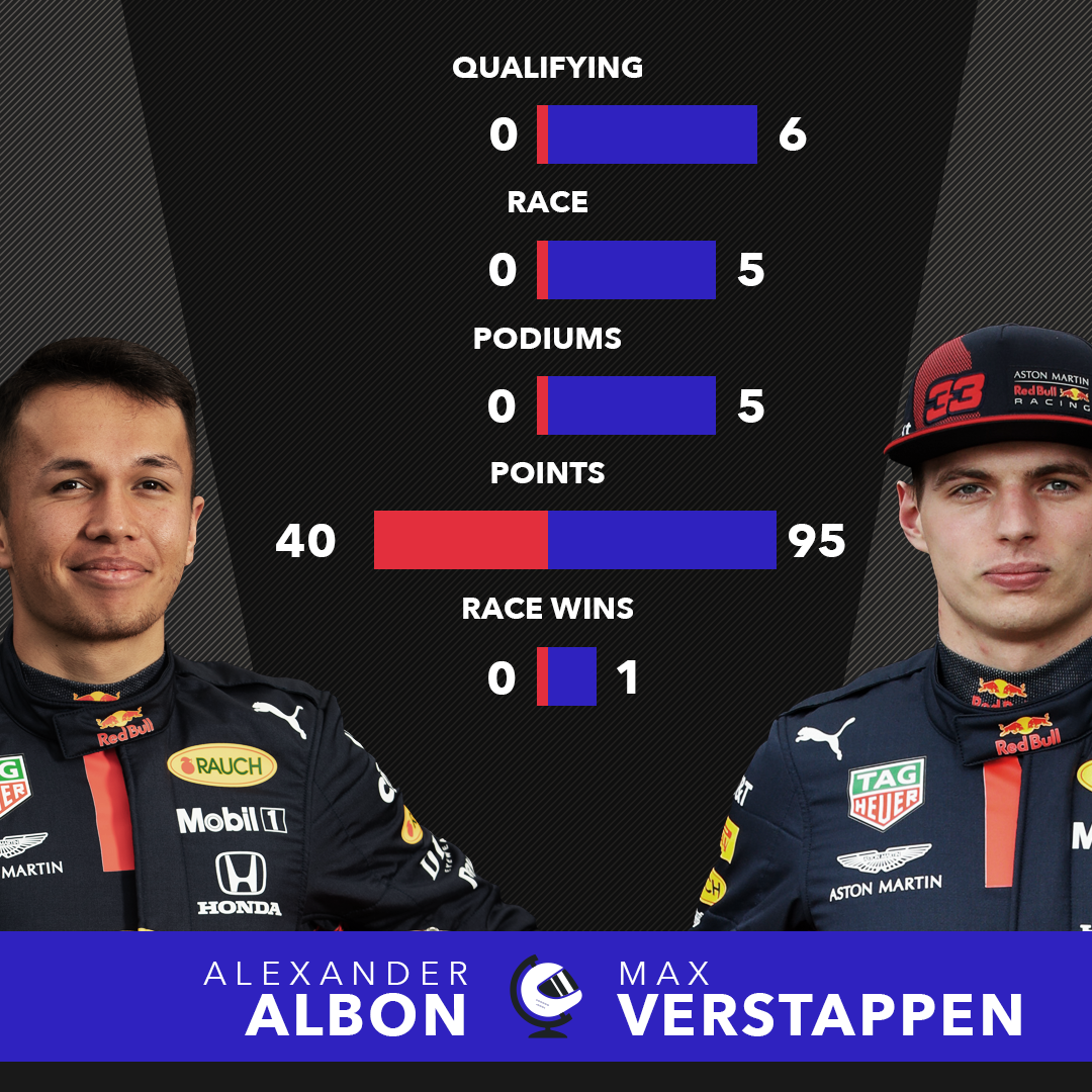 F1: Verstappen olyan, mint Senna és Schumacher 1