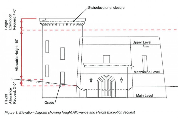 Középkori várat akart építeni a Trónok harca írója, a szomszédok beintettek