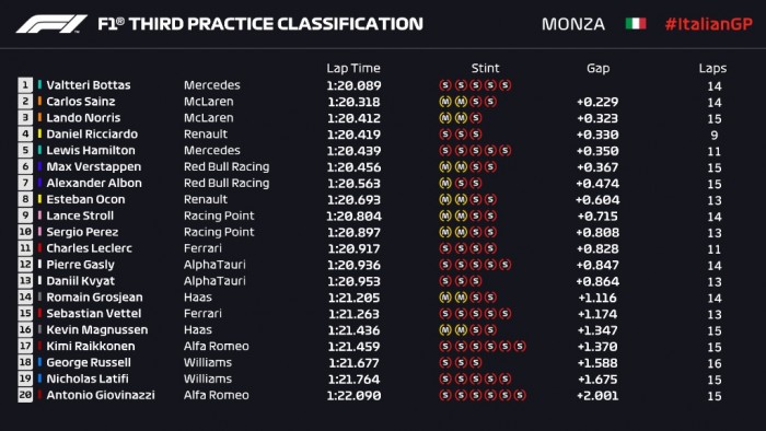 F1: Itt a bizonyíték, őrült időmérő lesz 1 | Vezess F1: Itt a bizonyíték, őrült időmérő lesz 1