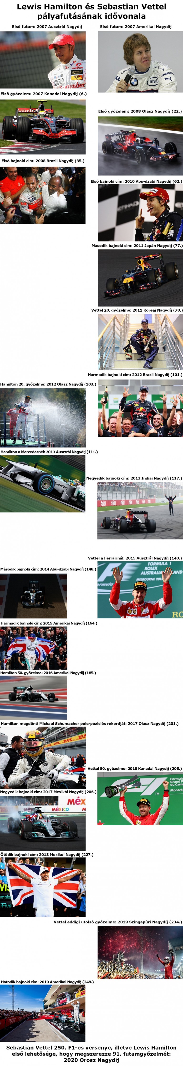 F1: Hamilton rekordot hajszol, Vettel jubilál 1 | Vezess F1: Hamilton rekordot hajszol, Vettel jubilál 1