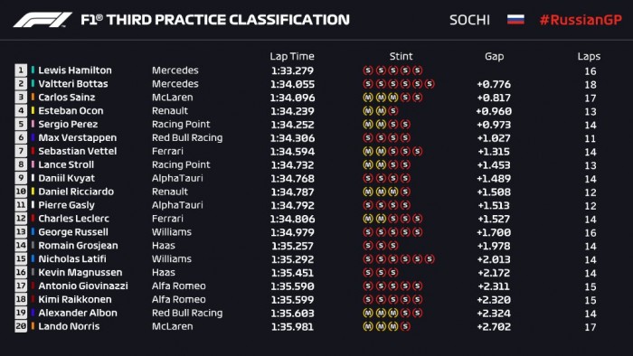 F1: Hamilton visszavágott Szocsiban 1 | Vezess F1: Hamilton visszavágott Szocsiban 1