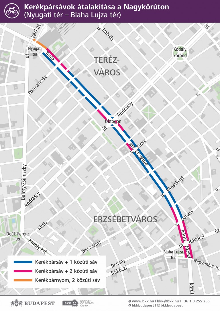 Itt vannak a tervek, így alakítják át a Nagykörutat 1