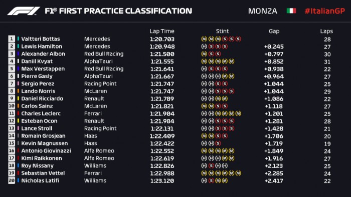 F1: A Merci az élen, Verstappen falnak ment 1
