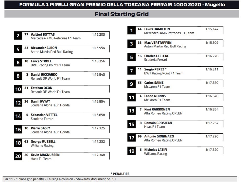 F1: Hamilton nyerte a Ferrari ünnepi káoszfutamát 3