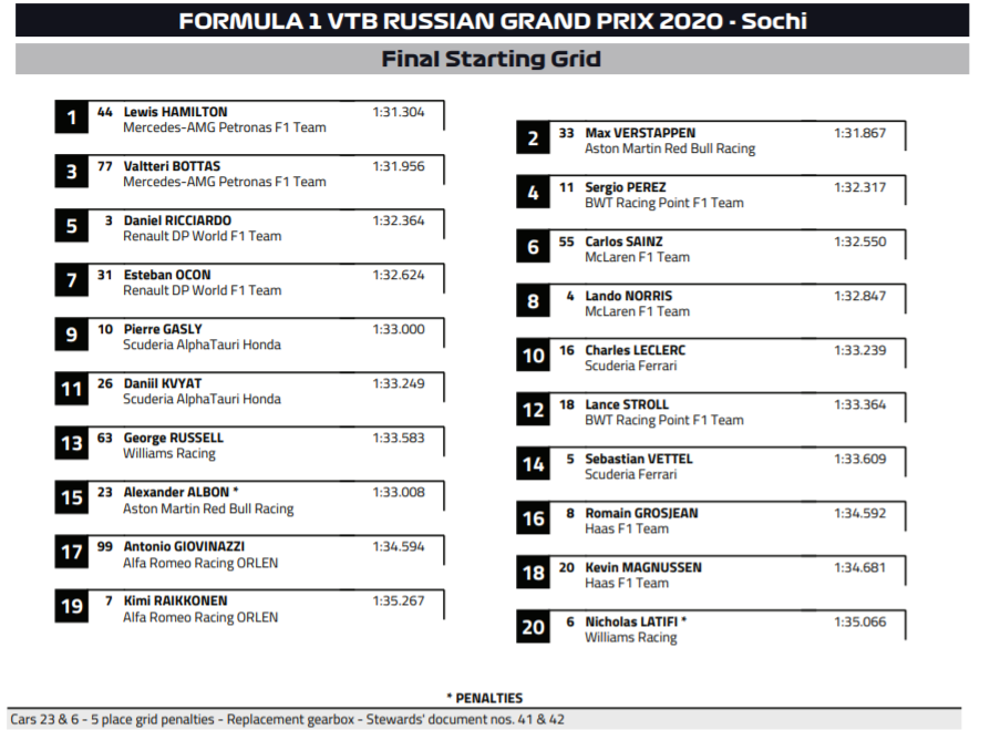 F1: Nincs rekordot érő győzelem, Bottas nyert Szocsiban 6