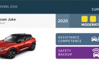 Kiábrándító eredményeket hozott az Euro NCAP legújabb vizsgálata 19