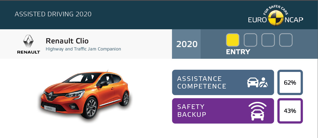 Kiábrándító eredményeket hozott az Euro NCAP legújabb vizsgálata 22