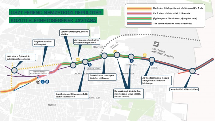 Áttervezik az egész ferihegyi gyorsforgalmi utat 1