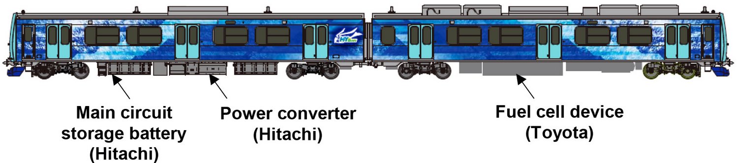 Hidrogénüzemű vonatot fejleszt Japán 1