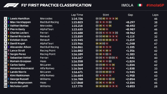 F1: Hamiltoné a furcsa hétvége edzése 2