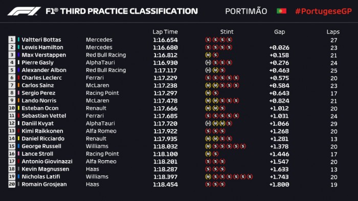 F1: A pályahibák sem állították meg Bottast 2