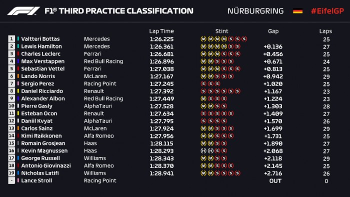 F1: Akció a pályán, kidőlt egy pilóta 3