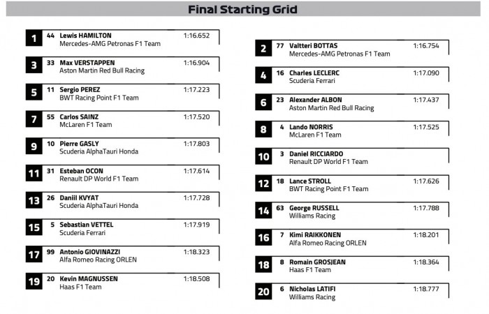 Kalandos futam után győzelmi rekordot döntött Hamilton 3 | Vezess Kalandos futam után győzelmi rekordot döntött Hamilton 3