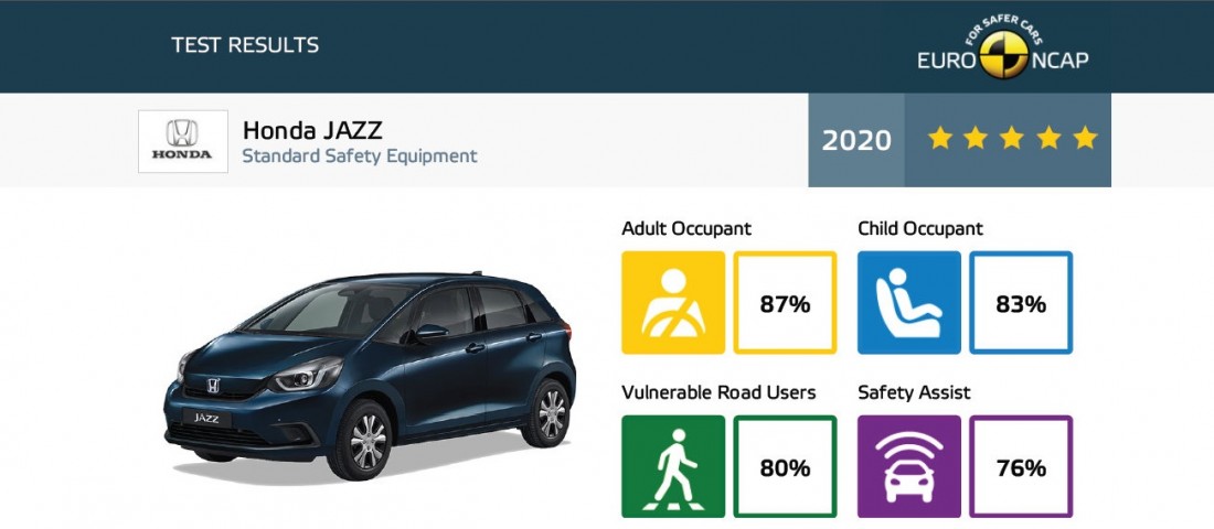 Jól vigyáz utasaira a városi hibrid