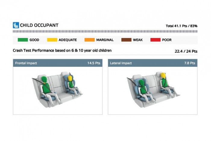 Jól vigyáz utasaira a városi hibrid 7